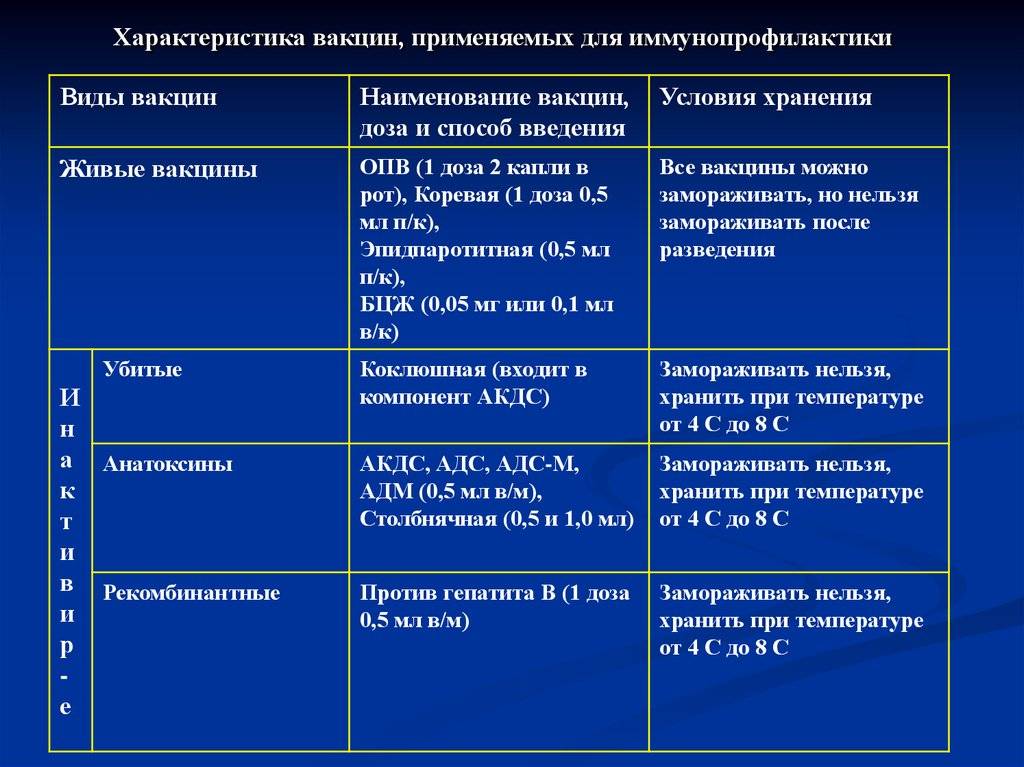 Вакцинация от гепатита а у детей: советы родителям о побочных эффектах и преимуществах