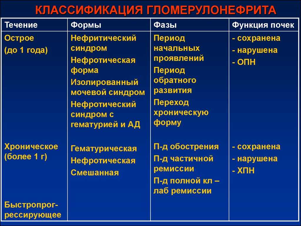 Гломерулонефрит у ребенка, симптомы, причины, лечение