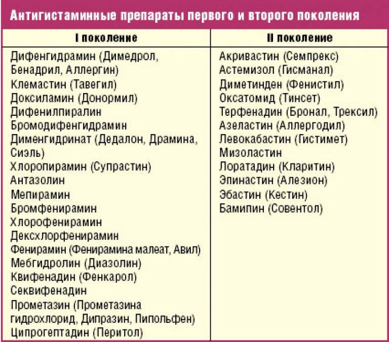 Антигистаминные в педиатрии: безопасность, поколения и применение