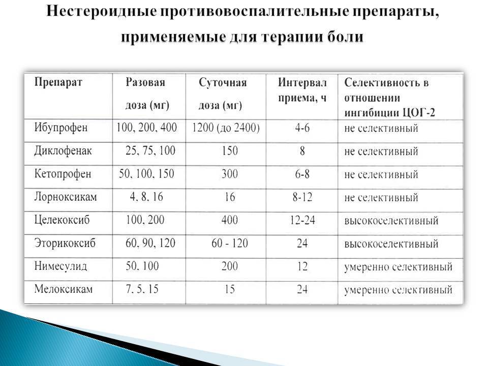 Ибупрофен, парацетамол и ацетилсалициловая кислота - что можно и чего никогда нельзя давать детям | университетская клиника