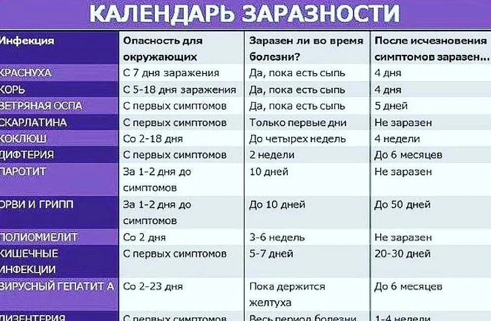 Орви (орз) – симптомы, диагностика, лечение | университетская клиника