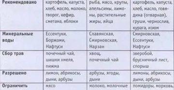 Кристаллурия — соли в моче: виды, причины, методы лечения