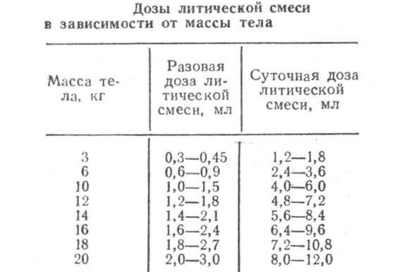 Литический укол — помощь при высокой температуре у ребенка