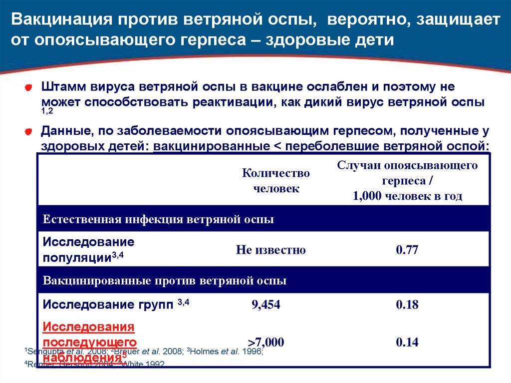 Все о прививке против оспы: когда делают вакцинацию и остается ли шрам?