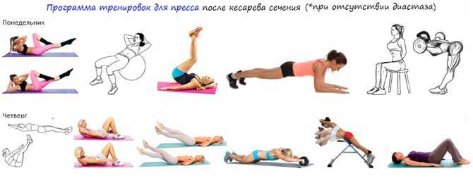 Через сколько дней после кесарева сечения можно лежать на животе