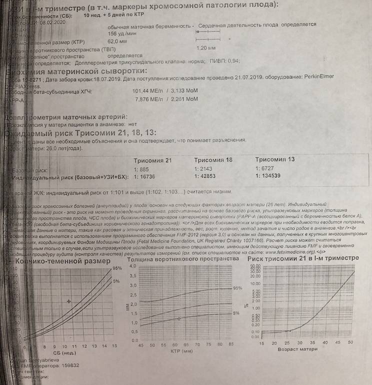 Низкий риск по скринингу, ответы врачей, консультация