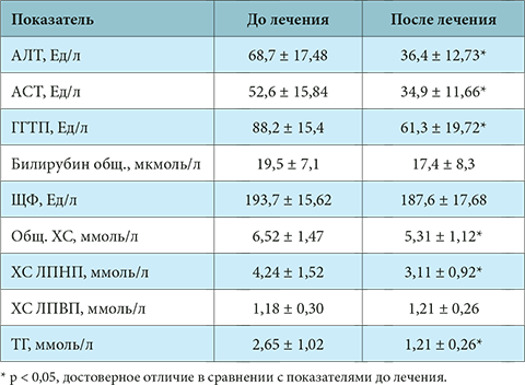 Щелочная фосфатаза повышена: причины явления у ребенка