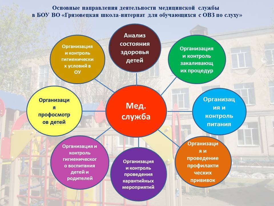 Как выбрать детский сад
