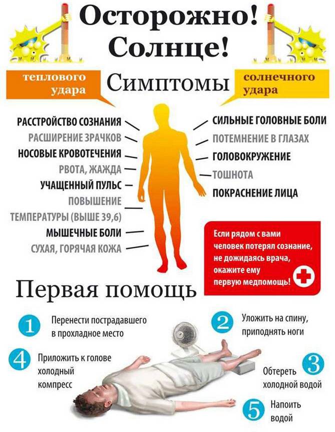 Тепловой удар у ребенка: симптомы и лечение, первая помощь в домашних условиях