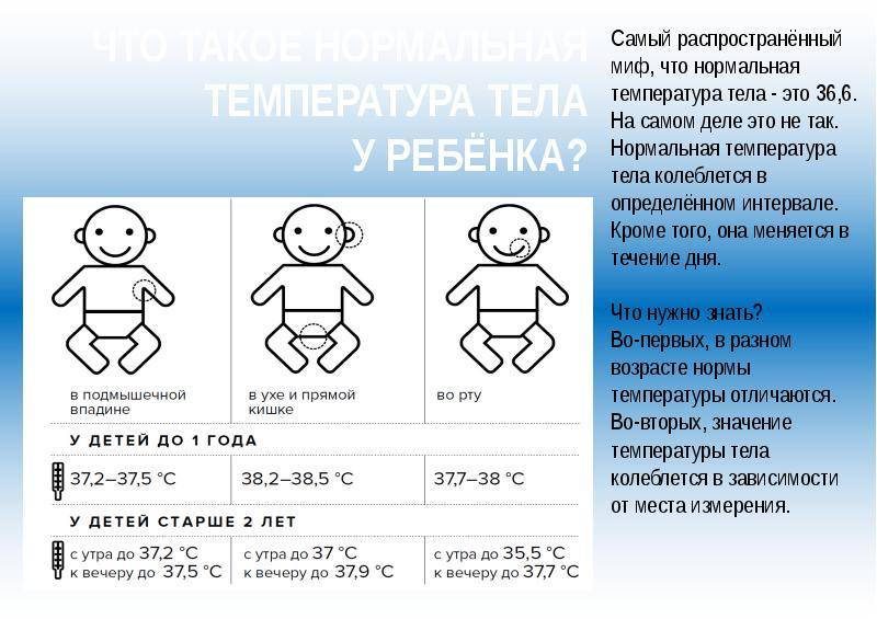 Температура у новорожденного и грудничка - статьи от компании еламед