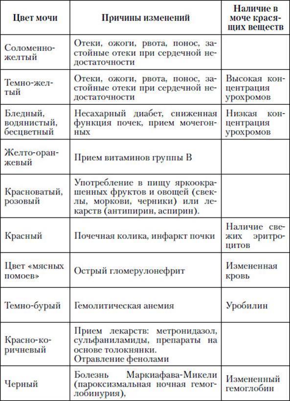 Соли в моче - что это означает и как предотвратить их появление