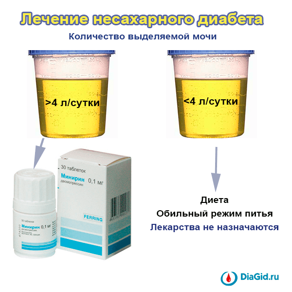 Несахарный диабет у детей
