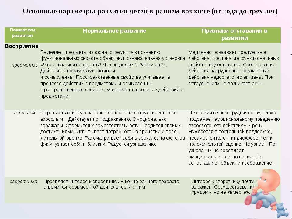 Что должен уметь ребенок в три месяца: особенности развития младенца
