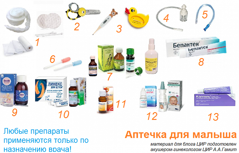 Первая аптечка для новорожденного | список необходимого для младенца