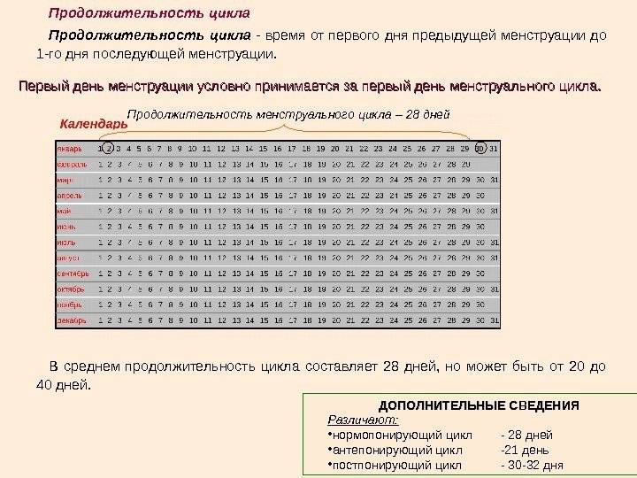 Как рассчитать менструальный цикл: первый день и продолжительность
