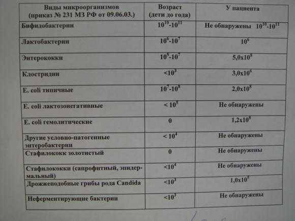Как часто должен какать новорожденный