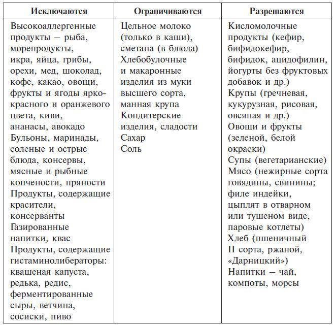 Правильное питание кормящей мамы: меню на первый месяц после родов - больницы саратова, клиники саратова, поликлиники саратова, стоматологии саратова