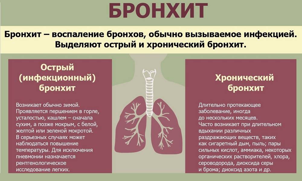 Первые признаки трахеита у взрослых и детей - симптомы, диагностика и лечение в домашних условиях