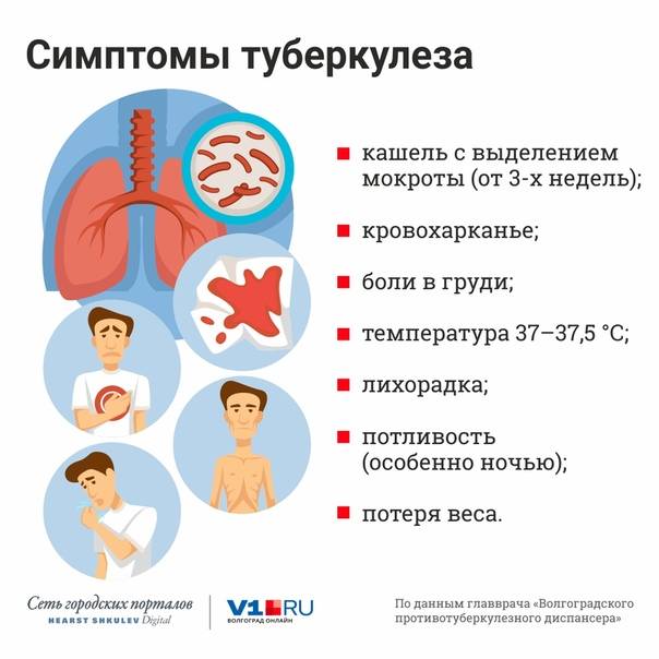 Первые признаки туберкулеза у детей: на что обращать особое внимание
