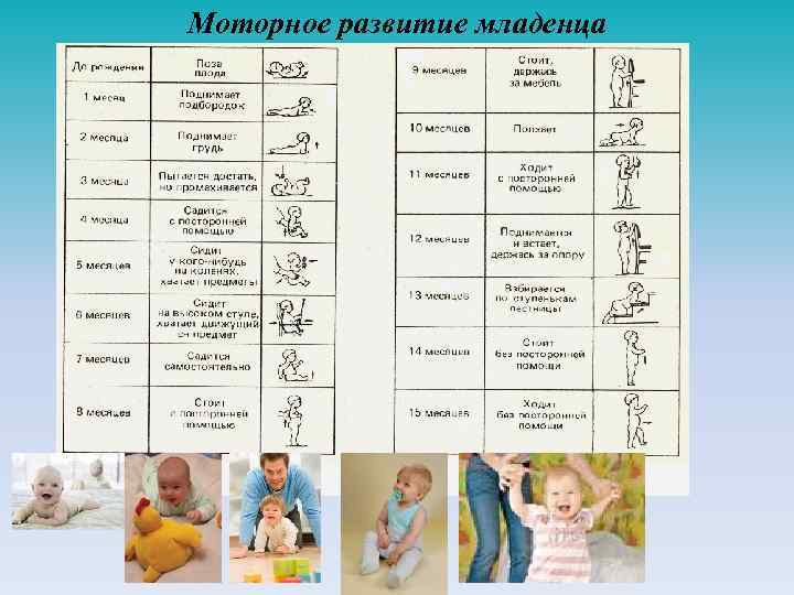 Календарь развития ребенка по месяцам до года | обуз "родильный дом № 1" г. иваново