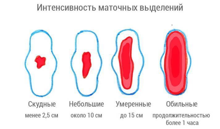 Молочные железы новорожденных: нагрубание и симптомы мастита у грудных девочек и мальчиков