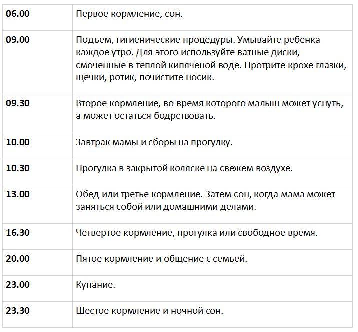 Сколько должен спать новорожденных ребенок (по месяцам), нормальная длительность сна в сутки