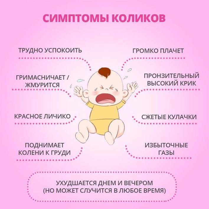Когда начинаются колики у новорожденного, сколько длятся | prof-medstail.ru