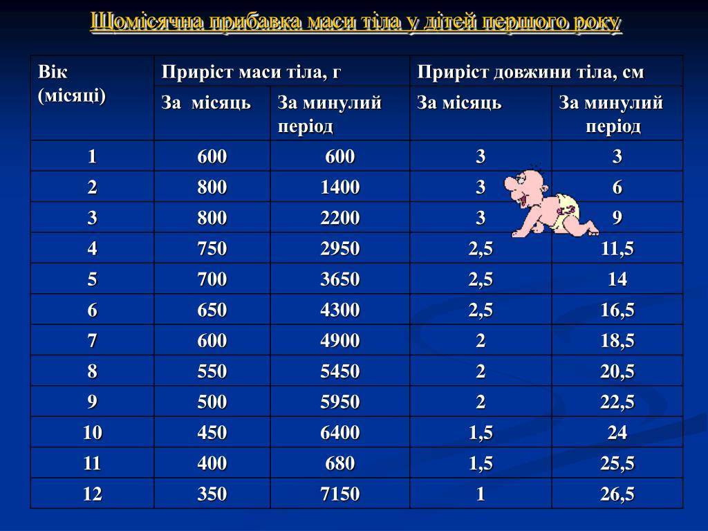 Развитие ребенка на 5 месяце жизни: что должен уметь малыш?