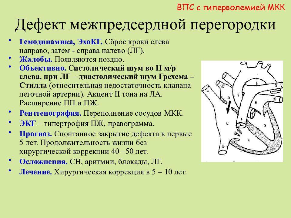 Врождеhhые пороки сердца