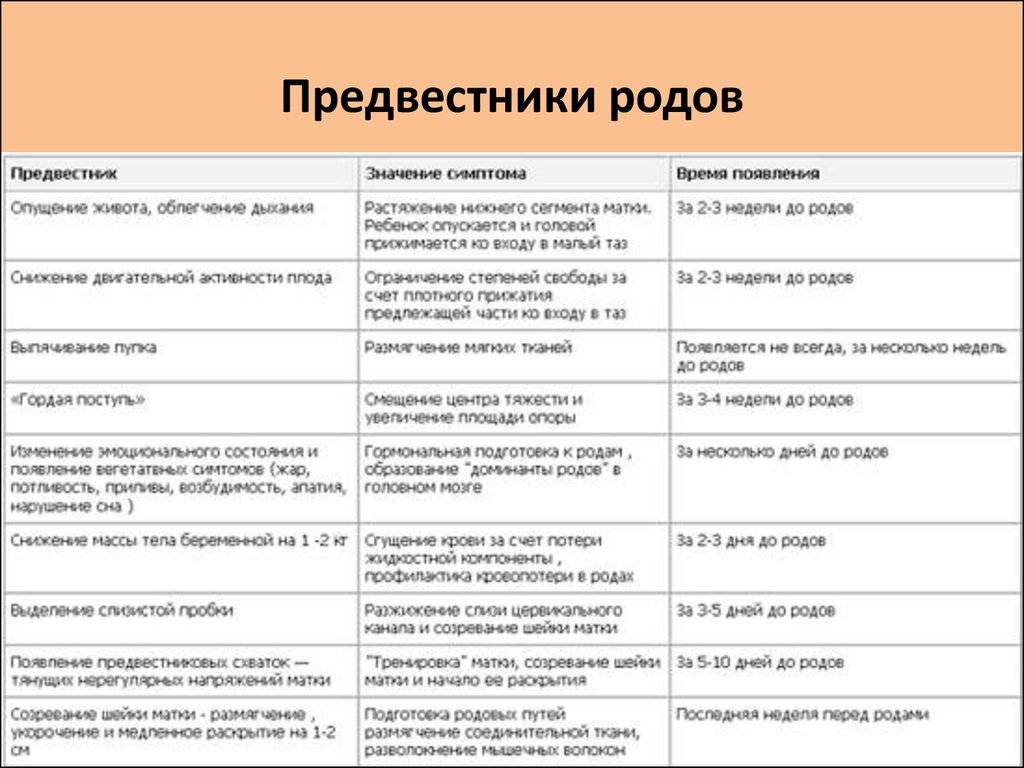 Понос перед родами: за сколько дней начинается и полезные советы