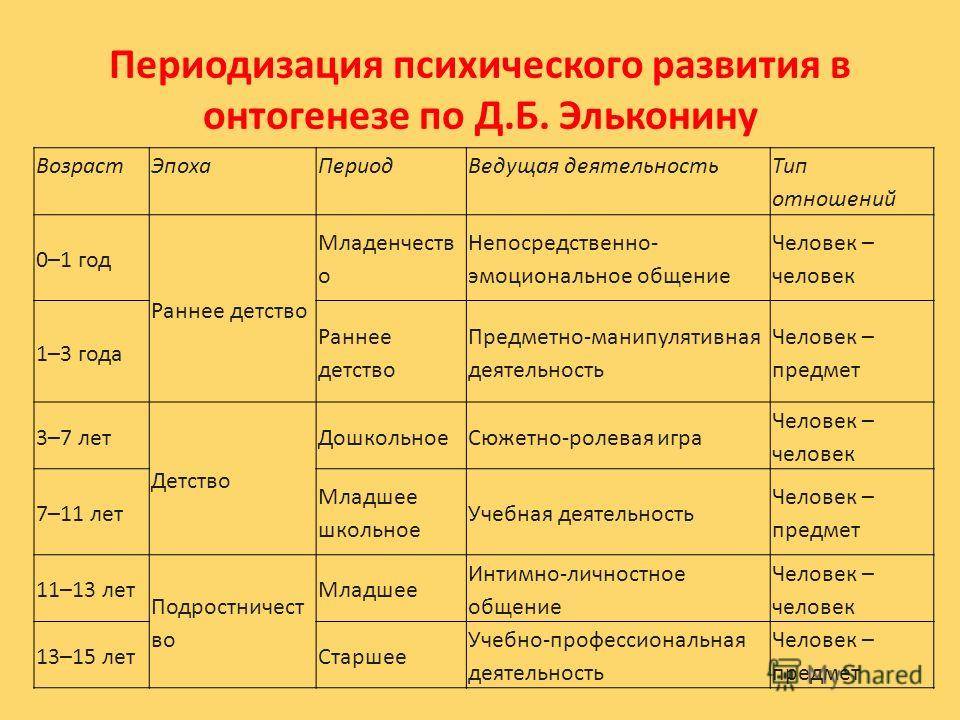 Скачки роста у детей до года: что это, календарь по неделям