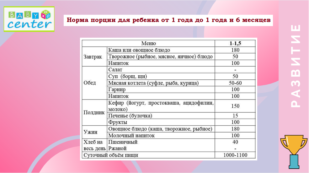 Что должен уметь ребенок в 1 год и 2 месяца: развитие, меню, питание, режим дня