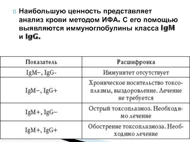 Симптомы и последствия токсоплазмоза при беременности