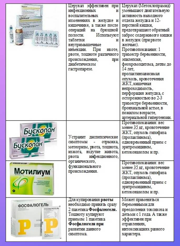 Чем кормить ребенка после рвоты, при отравлении и поносе - мнение комаровского