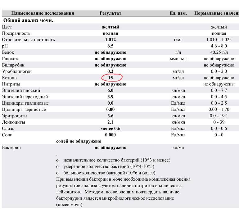 Ацетон в моче (ацетонурия) - причины, симптомы, лечение, диета, ответы на вопросы