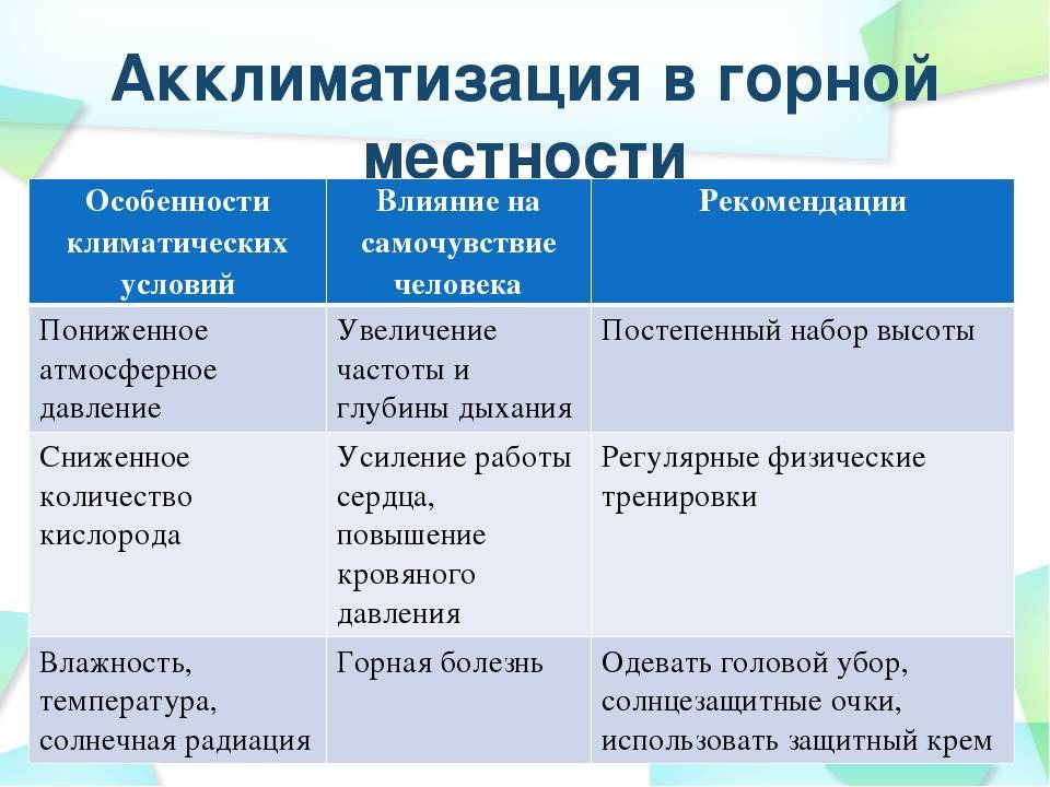 Акклиматизация у детей на море и после моря: симптомы и лечение