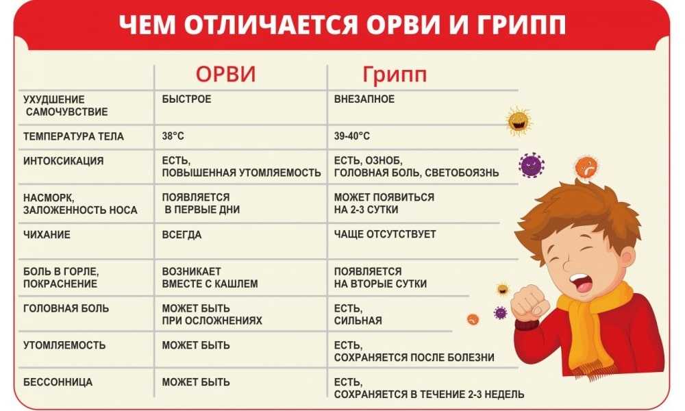 Как правильно гулять с ребенком при кашле и насморке: советы и рекомендации
