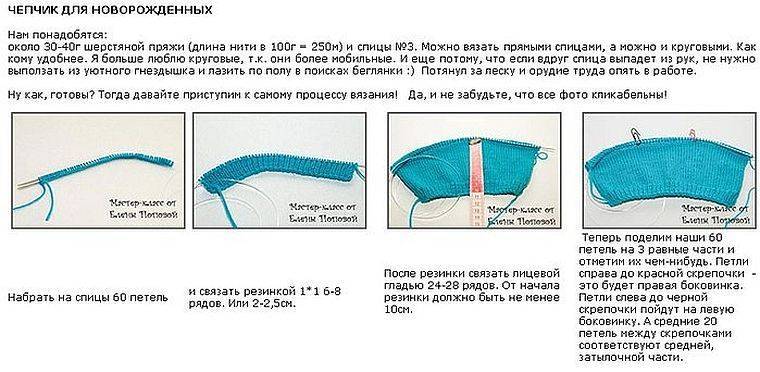 Шапочки для новорожденных спицами и крючком от 0 до 3 месяцев. схемы и описание вязания шапок для новорожденных девочек и мальчиков весенних, летних, зимних