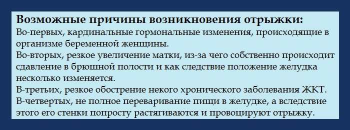 Отрыжка у беременных