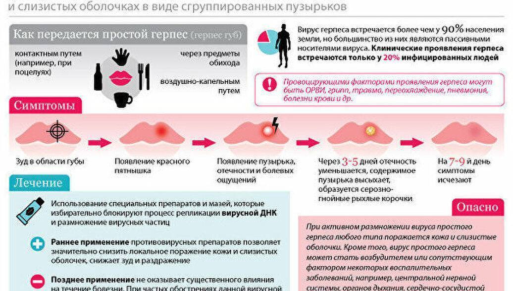 Герпес у детей: симптомы (фото) и лечение герпетической инфекции у ребёнка