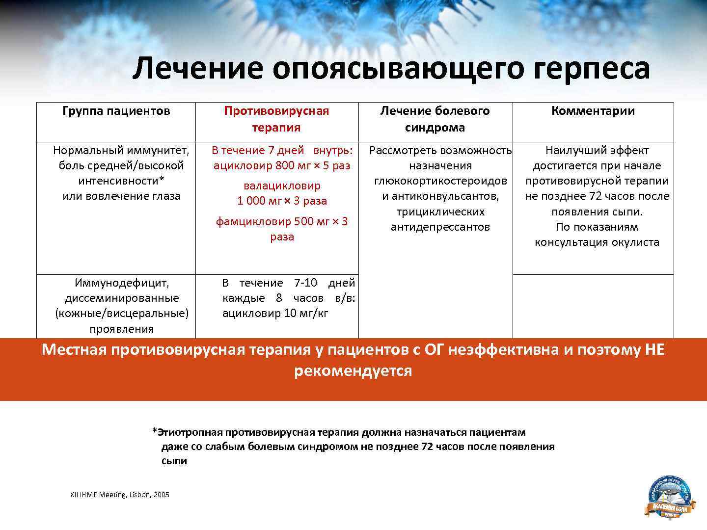 Опоясывающий лишай (опоясывающий герпес) - симптомы болезни, профилактика и лечение опоясывающего лишая (опоясывающего герпеса), причины заболевания и его диагностика на eurolab
