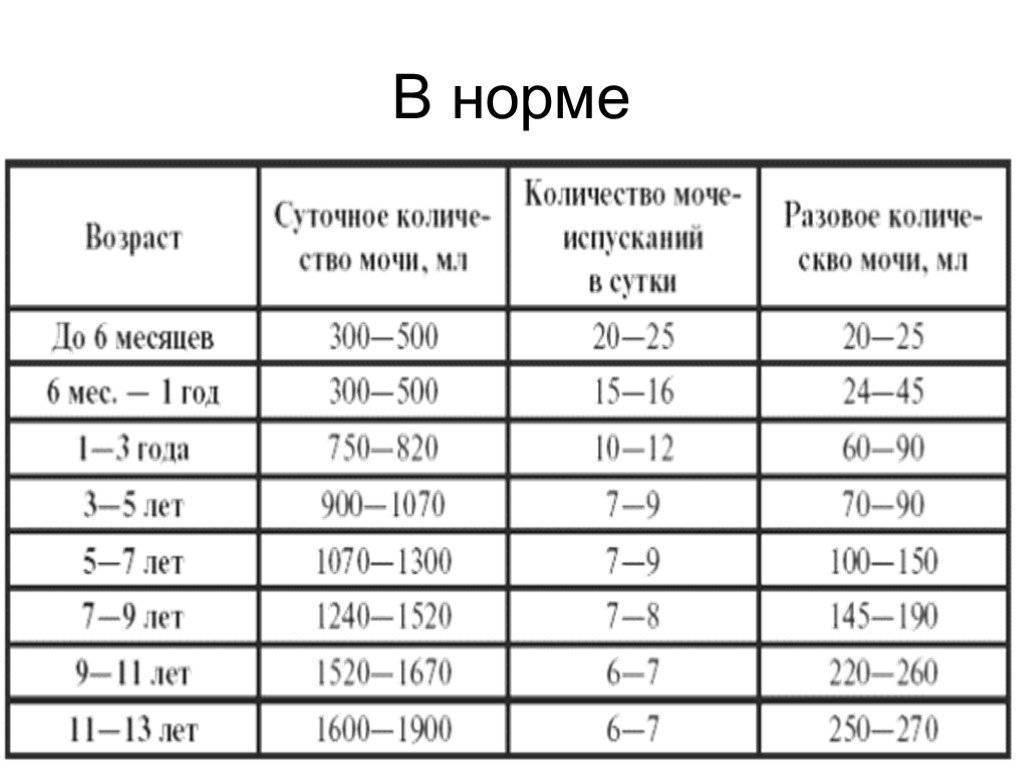 Сколько мочи надо для того, чтобы взять анализ у ребенка: какое ее количество достаточно для обследования грудничка?