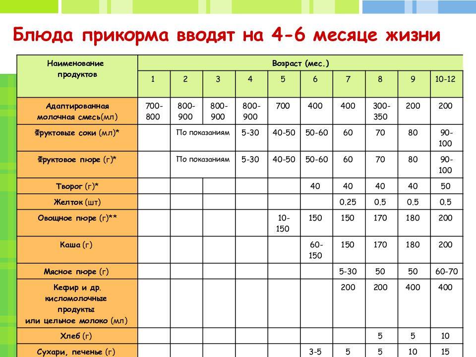 Соки грудничкам: когда и сколько можно давать для прикорма