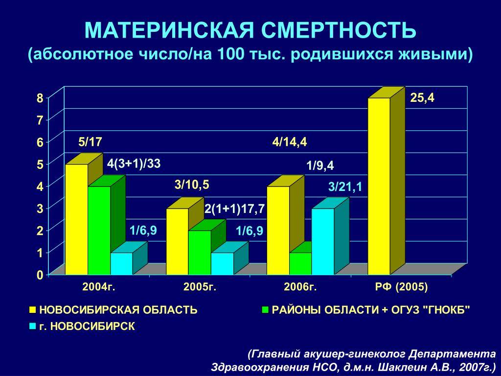 Роды: традиции, приметы и суеверия - роды