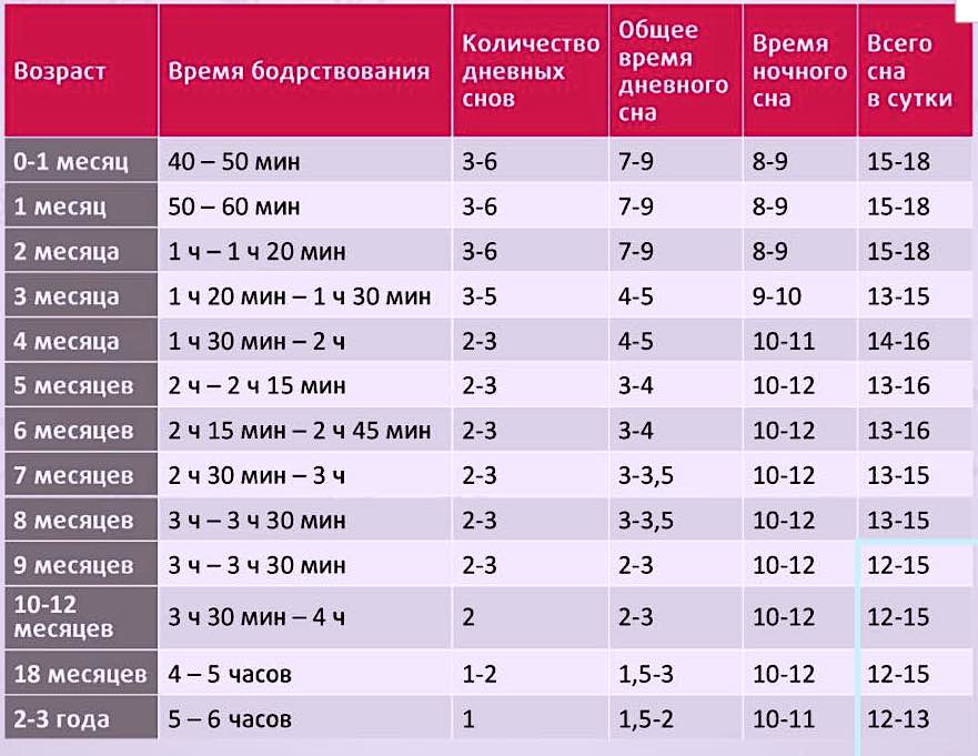 Сон ребенка в 6 месяцев