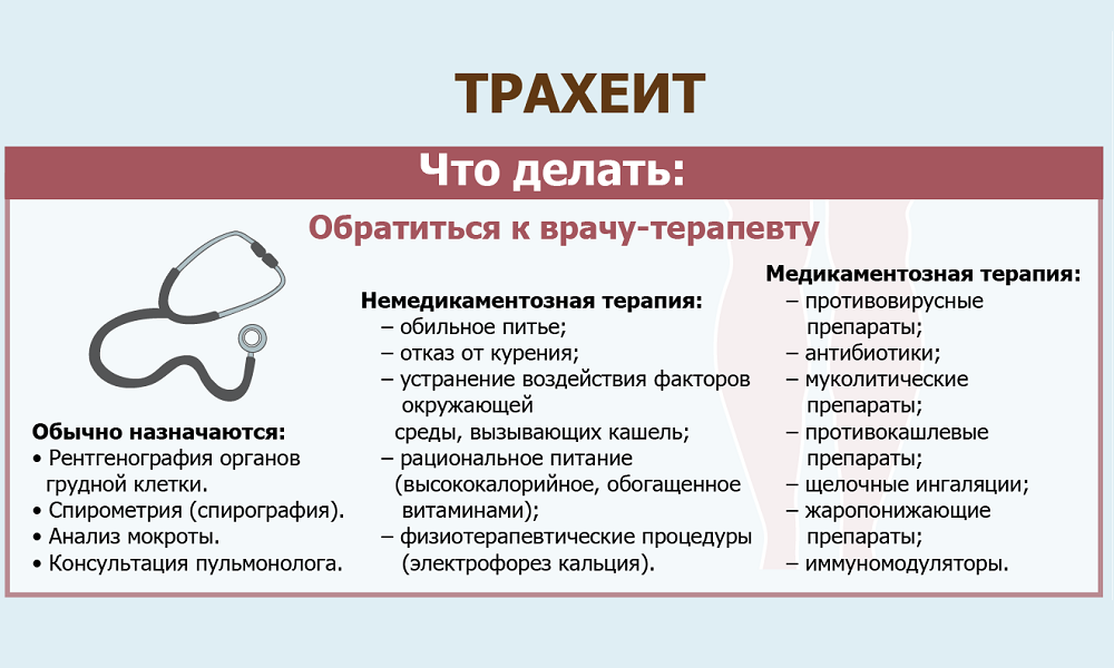 Острый трахеит у детей: разновидности, особенности кашля, лечение | доктор мом®