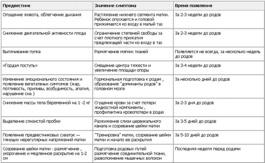 39 неделя беременности: симптомы, роды, что ожидать