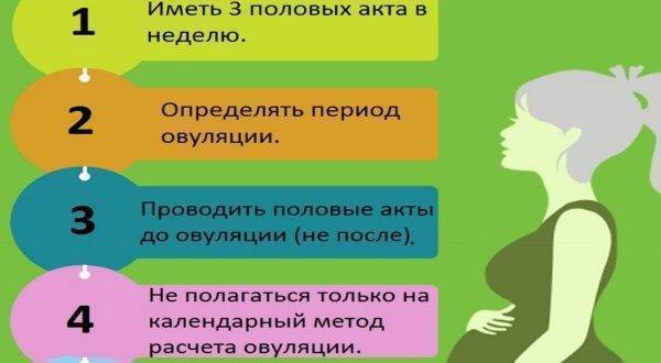 Почему не получается забеременеть с первого раза