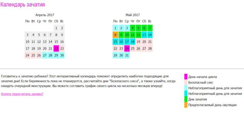 Рассчитать овуляцию: калькулятор для зачатия и планирования пола ребенка