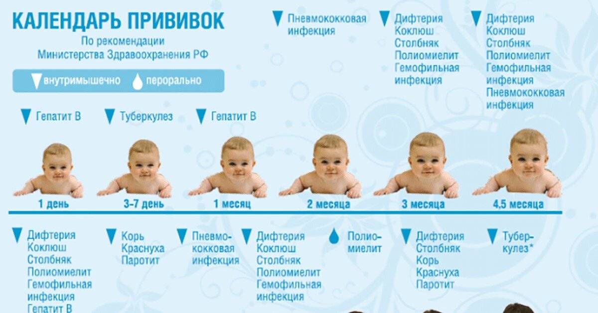 Прививка акдс побочные эффекты у детей, последствия и реакция после вакцинации у грудничка